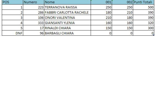 classifica femminile esordienti - Montevarchi 24 marzo 2013