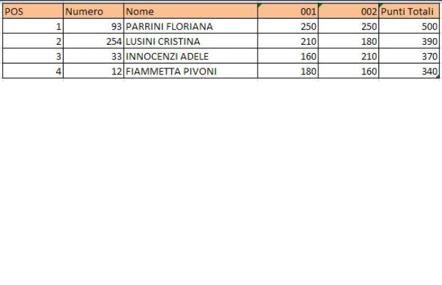 classifica femminile Top Rider - Montevarchi 24 marzo 2013